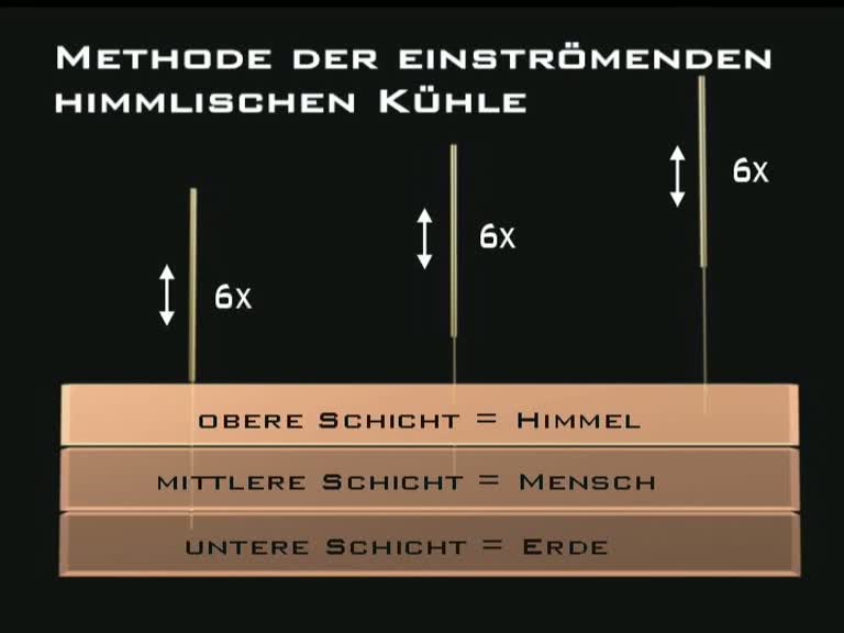 himmlische kuehle