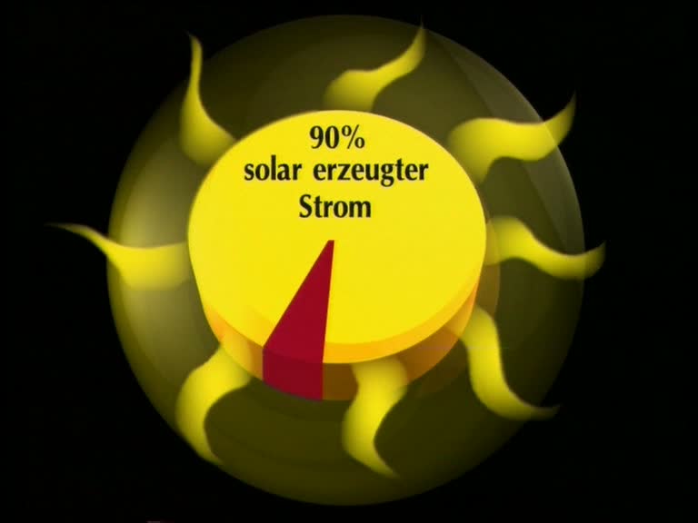 solare Stromversorgung Einspeisung Stromwerke Ueberlandnetz