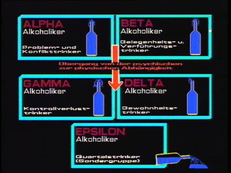 Die fünf Alkoholikertypen nach Jellinek.